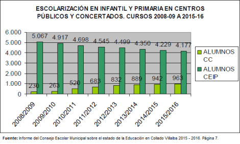 AytoCV-ConsejoEscolar_Informe2015-2016TablaP7