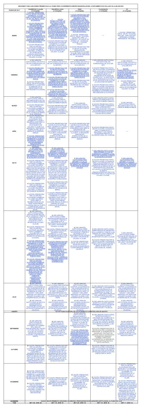 AytoCV-MocionesPlenos2018